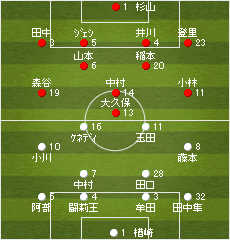 フォーメーション